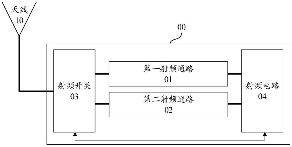 射频通信电路、通路切换方法及电子设备与流程