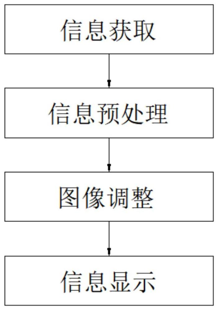 一种柔性显示屏弯曲界面的图像处理方法与流程