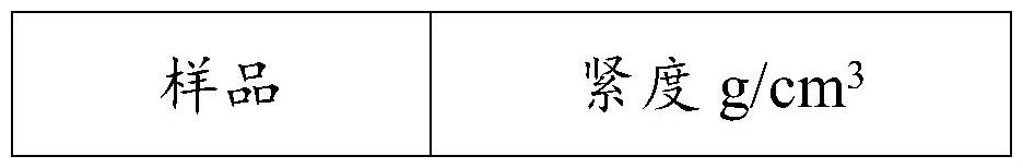 一种纳米纤维素复合材料及具有其的纸的制作方法