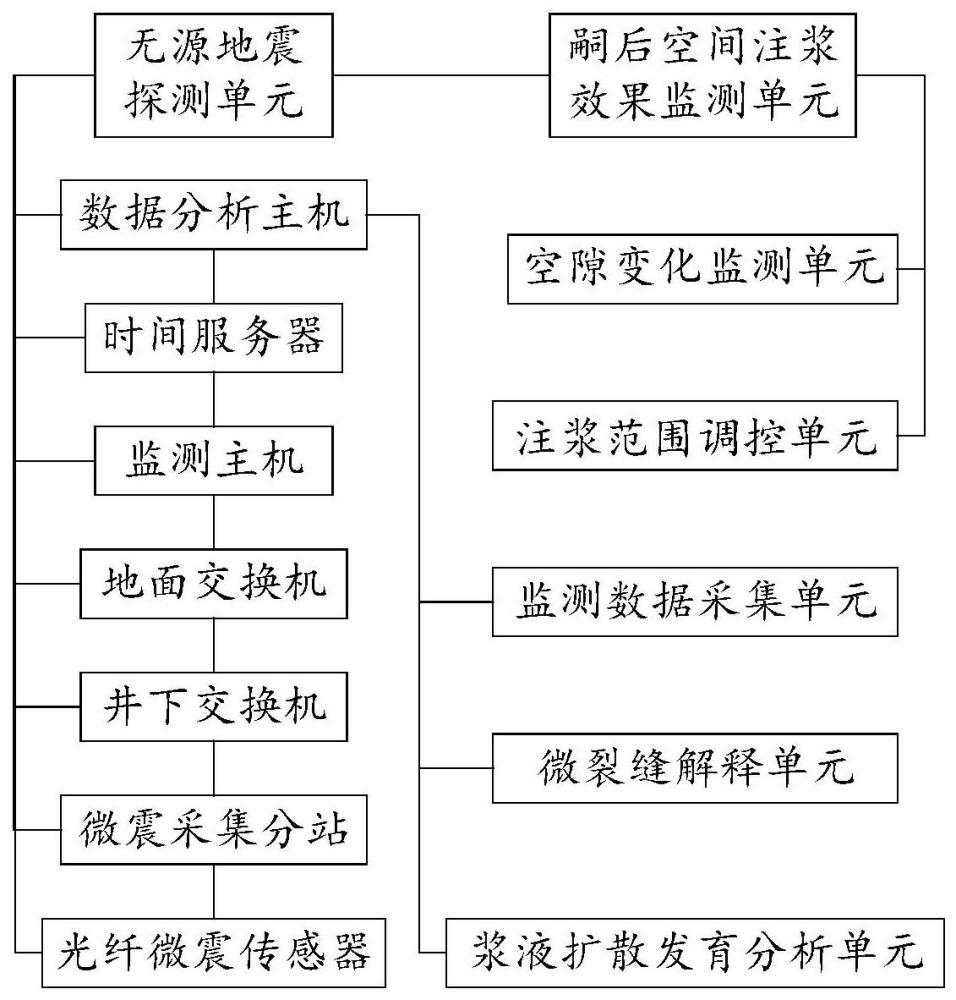 一种基于无源地震地面探测浆液扩散范围的智能化监测系统