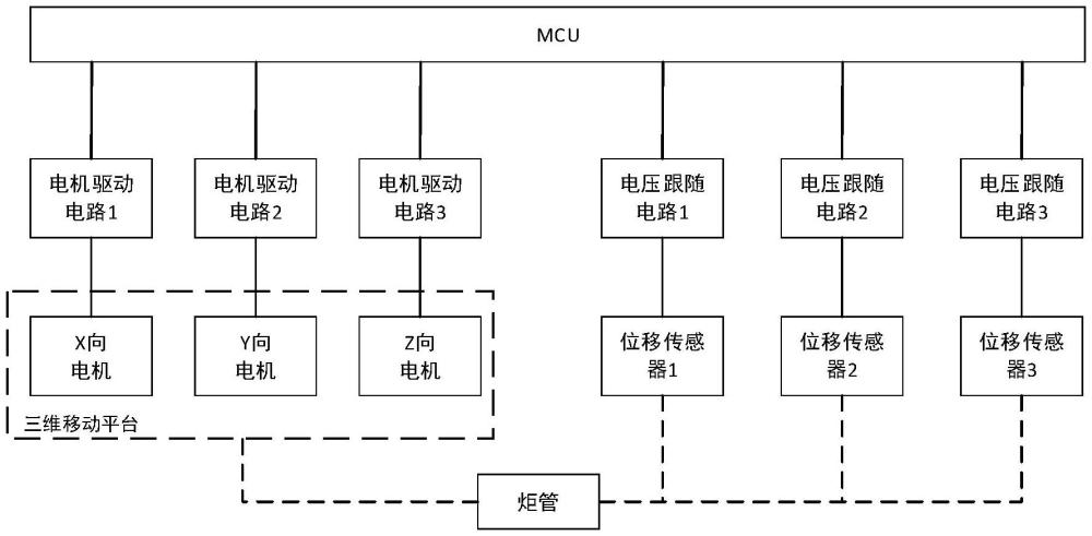 一种质谱仪炬室电机控制电路的制作方法