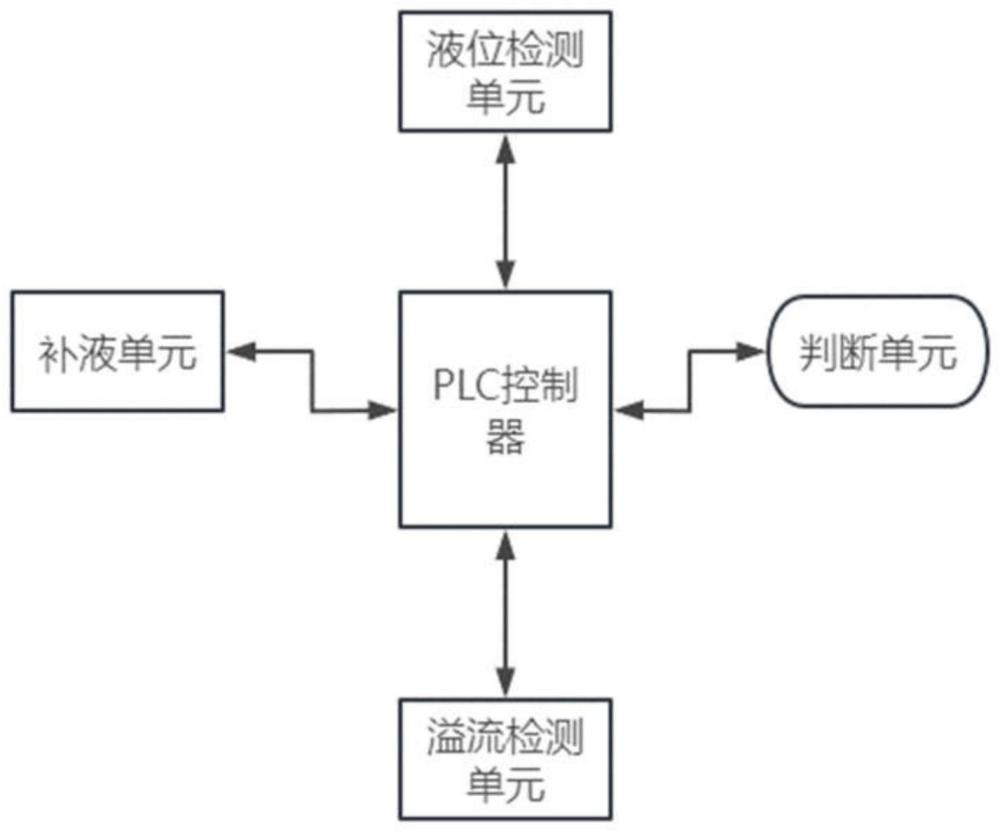 一种负压过滤系统及其液位控制方法与流程