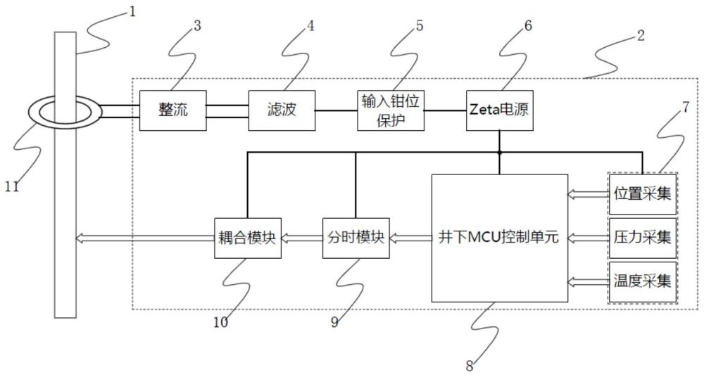 一种基于隔离电磁耦合技术的安全井下多参数采集装置的制作方法