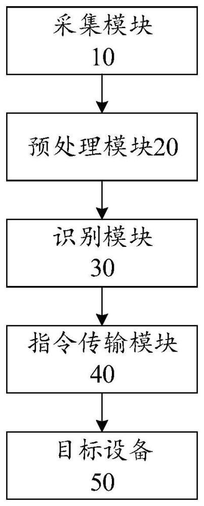 一种离线式语音识别电路、方法、PCB板及装置与流程