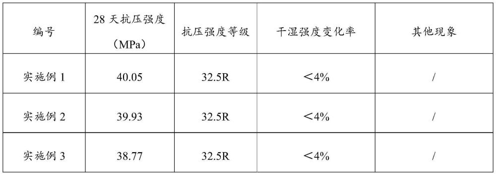 基于燃煤渣和废旧聚丙烯纤维的胶凝材料及其制备方法