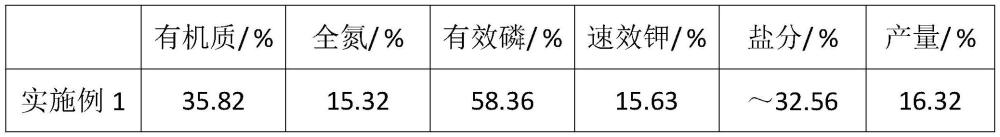 一种盐碱地亚耕层培肥阻盐方法与流程