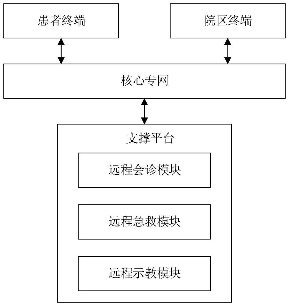 一种基于5G网络的智慧介入诊疗服务系统