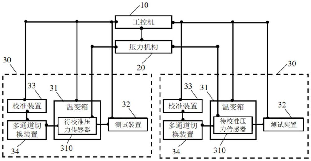 一种压力传感器校准方法及系统与流程