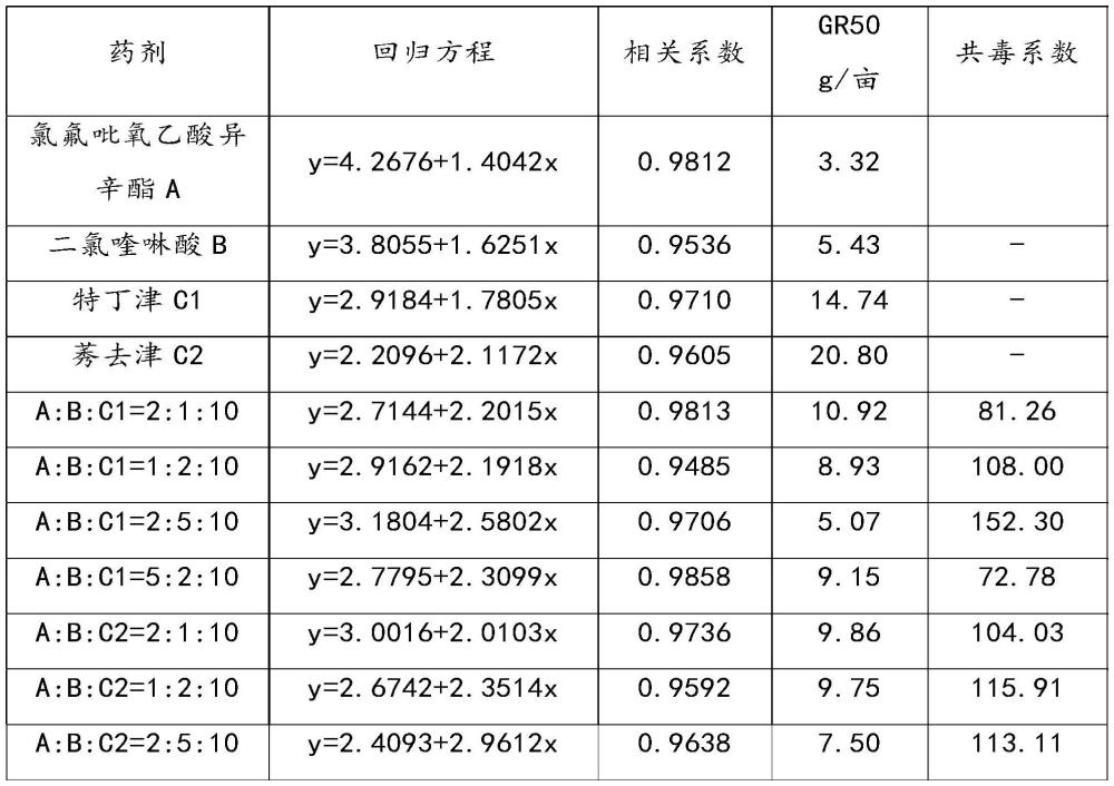 一种含氯氟吡氧乙酸异辛酯的三元除草组合物及其应用的制作方法