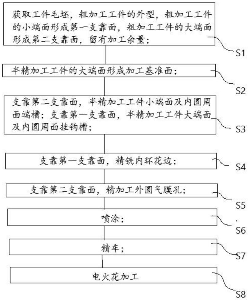 用于燃气涡轮机匣的加工方法及航空发动机与流程