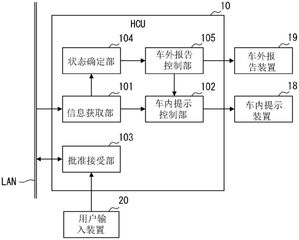 车辆用报告控制装置以及车辆用报告控制方法与流程