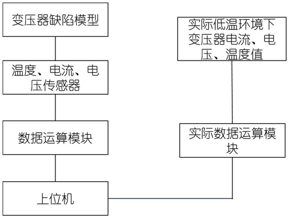 一种油浸式变压器介质损耗检测系统及方法与流程