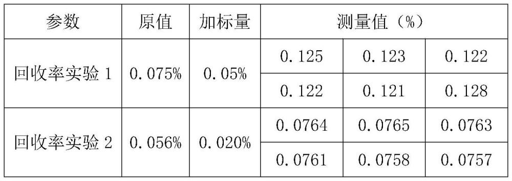 铝锌硅镀液锅垢稀土分析液制备及稀土总量的测定方法与流程