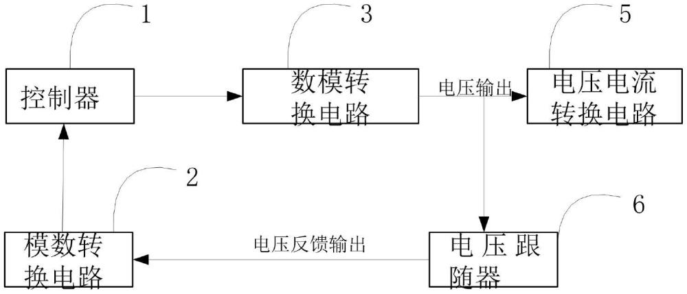 一种具有自我校准功能的模拟量输出电路的制作方法