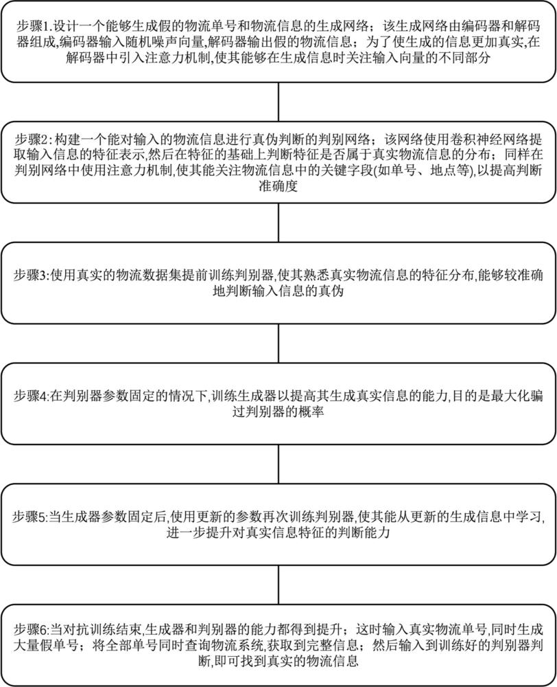 一种基于机器学习的物流信息查询方法、装置及系统与流程