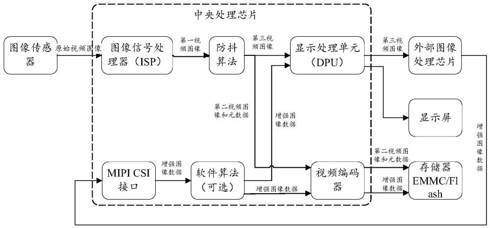 视频图像处理电路、方法和电子设备与流程