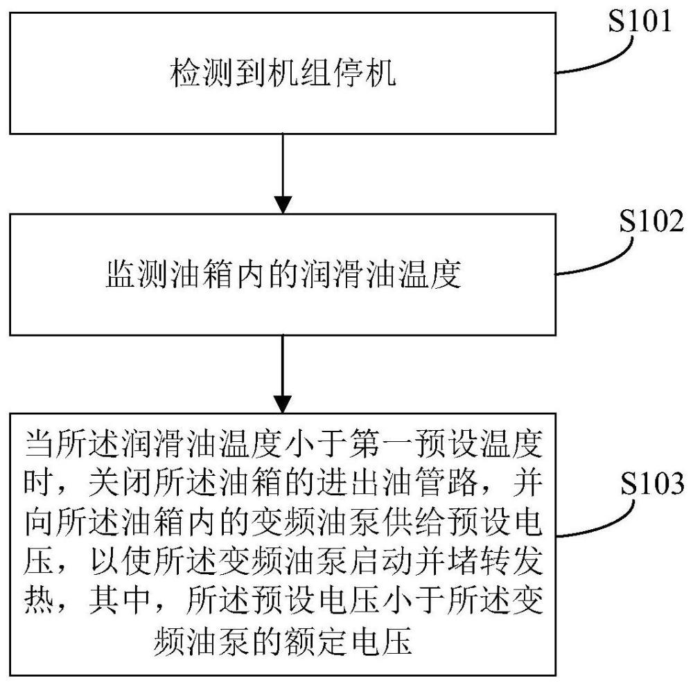 一种润滑油加热控制方法、装置及机组与流程