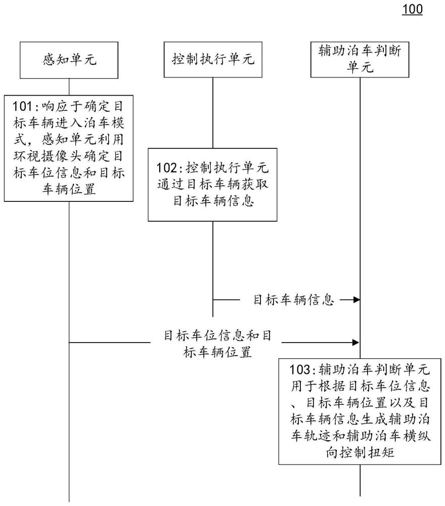 一种辅助泊车系统、方法和车辆与流程