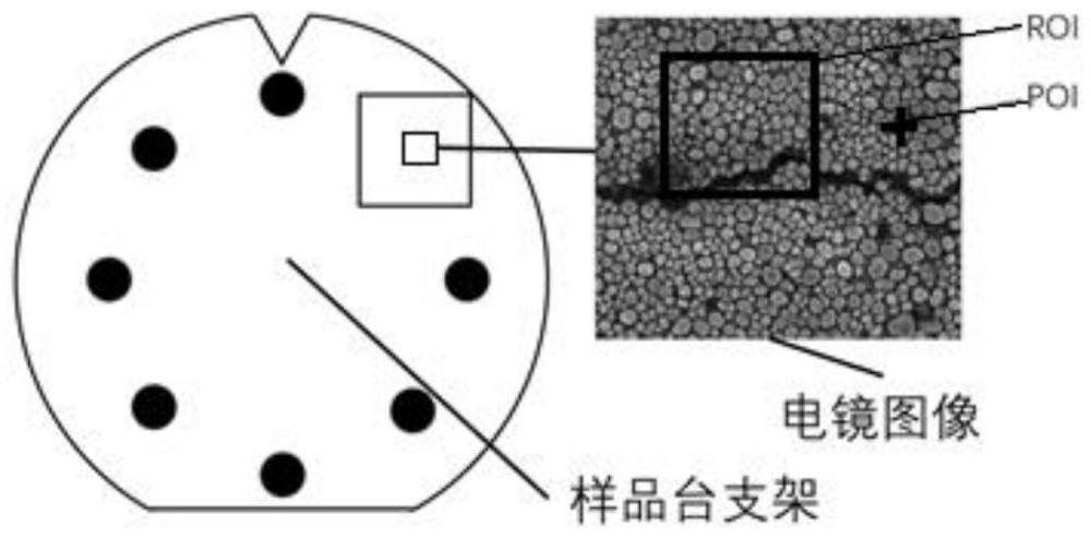 基于图像特征判别的电镜样品自动重复定位方法、设备、介质及产品与流程