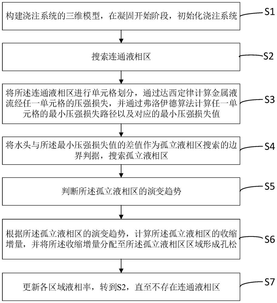 合金铸件孔松预测方法、系统、电子设备及存储介质