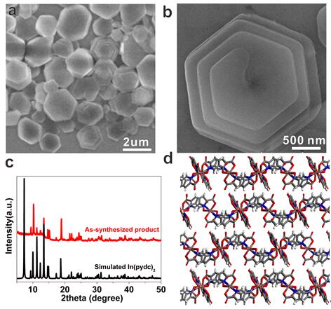 一种N,O共掺杂碳包覆的In2S3超薄纳米片组装的蒲公英样微米球光催化剂的制备方法