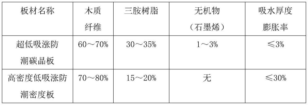 多层复合强化地热地板的制造方法与流程