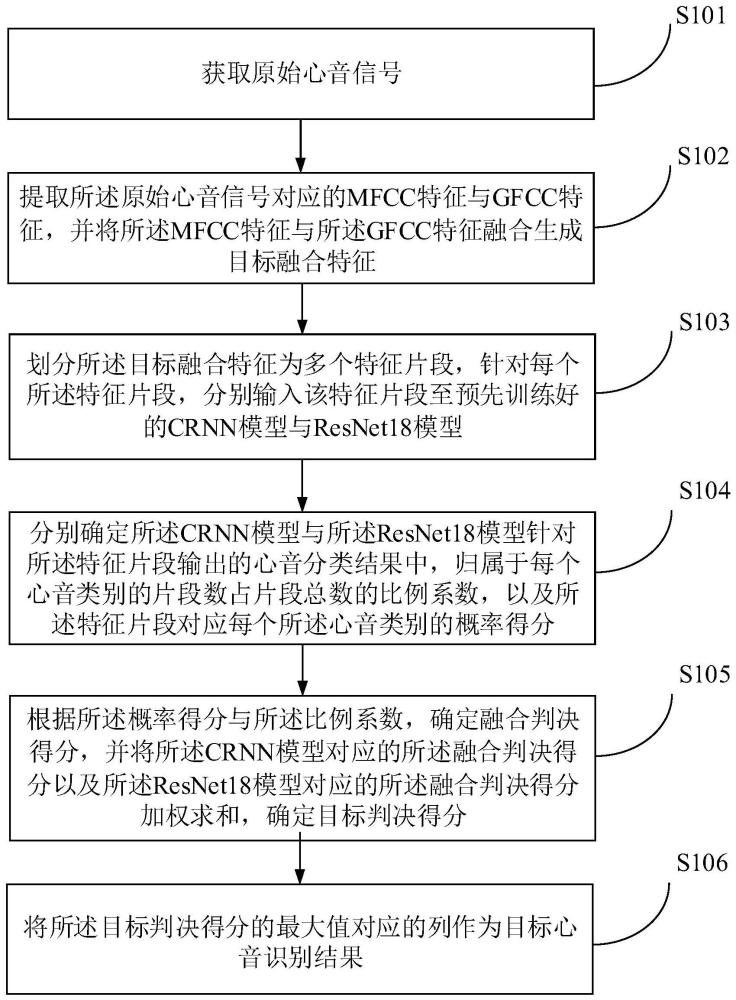 一种心音识别方法、装置、电子设备及存储介质与流程