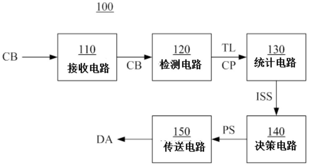 具有传输策略调整机制的无线通信装置及其无线通信方法与流程