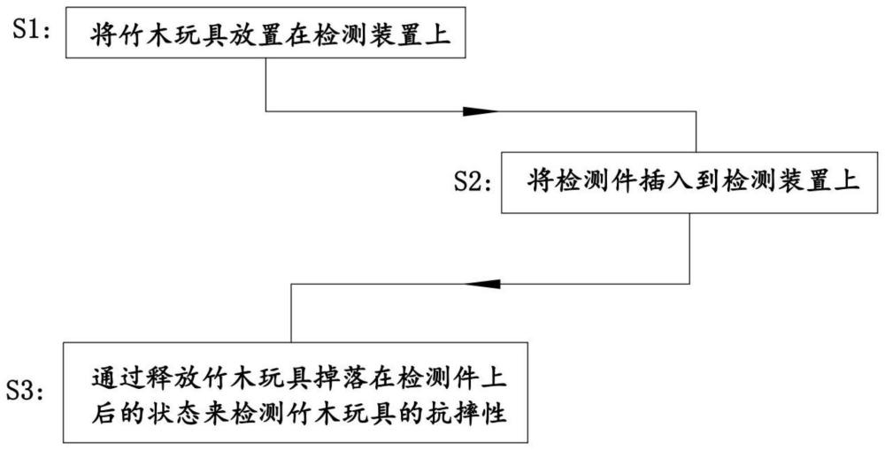 一种竹木玩具加工工艺的制作方法