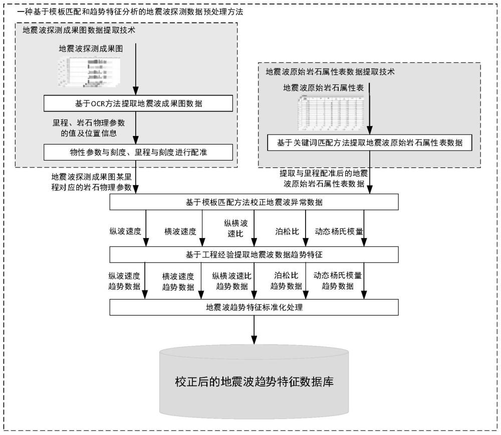 一种隧道地震波探测数据预处理方法、设备及存储设备