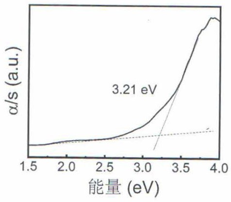 硫镓镁镧红外非线性光学晶体及制备方法和应用