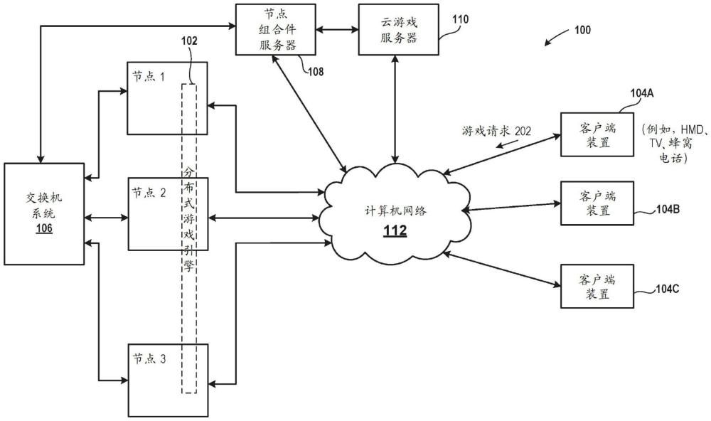 用于处理分布式游戏引擎的系统的制作方法