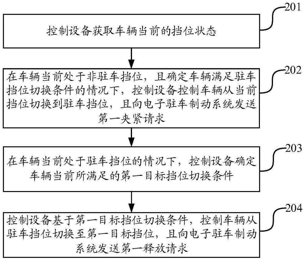 车辆挡位控制方法、装置、设备及存储介质与流程