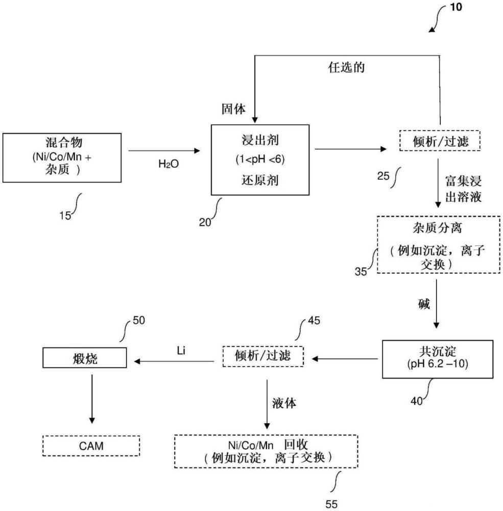 金属的沉淀的制作方法