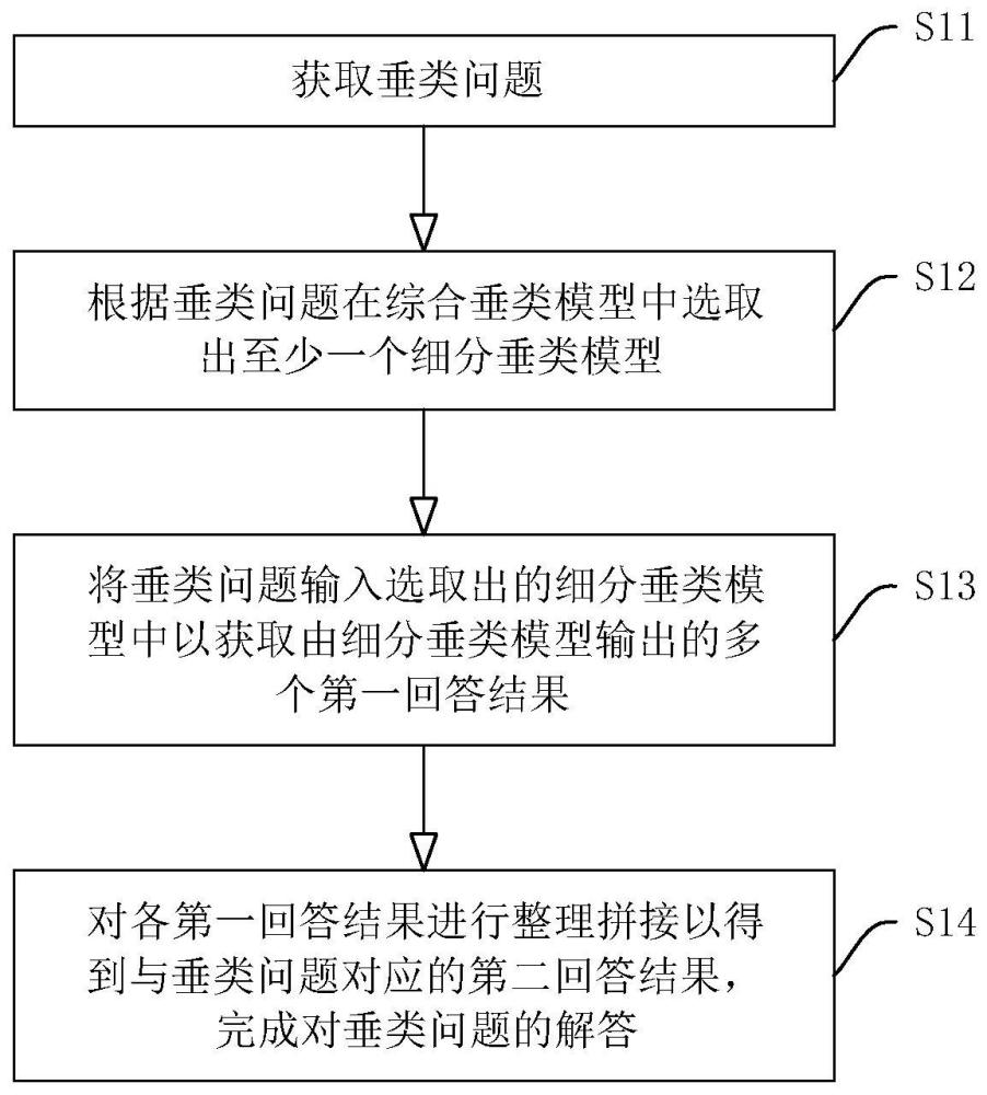 一种大语言模型的调度与训练方法、系统、设备及介质与流程