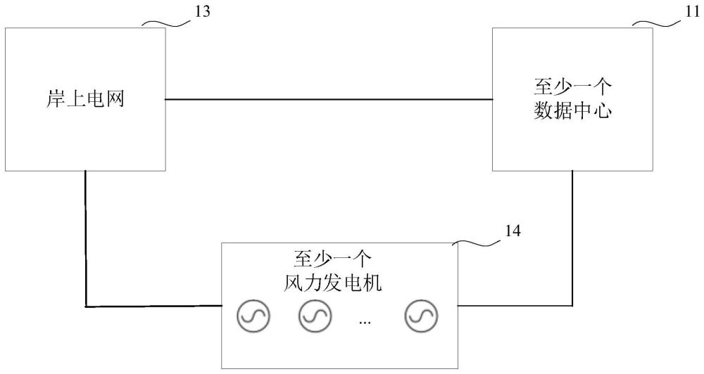 一种海上风电数据中心配电系统、方法、设备及存储介质与流程