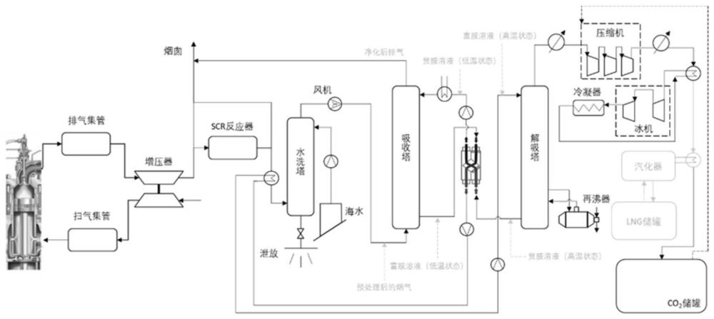 液化天然气运输船及其船载碳捕集方法及系统与流程