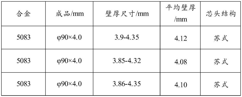 一种提高5083铝合金管材表面质量的方法与流程