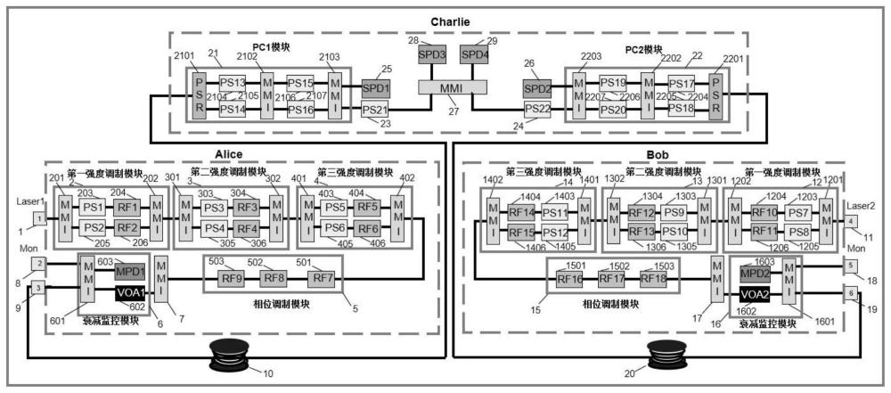 一种基于薄膜铌酸锂集成的双场量子密钥分发系统