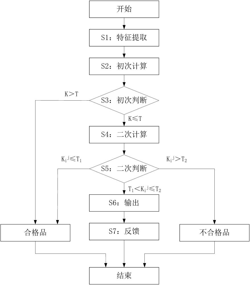 一种铸材表面瑕疵边缘视觉检测方法、系统、装置及介质与流程