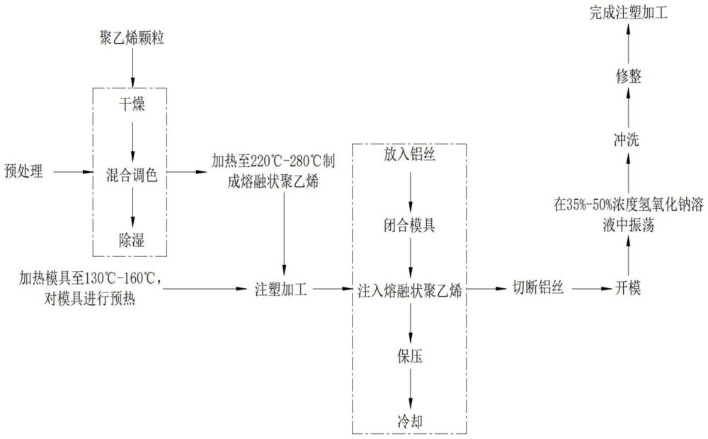 一种注塑加工工艺的制作方法