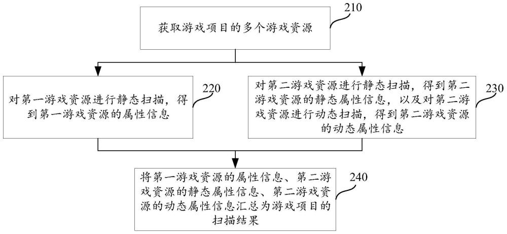 游戏属性扫描方法、装置、设备及存储介质与流程