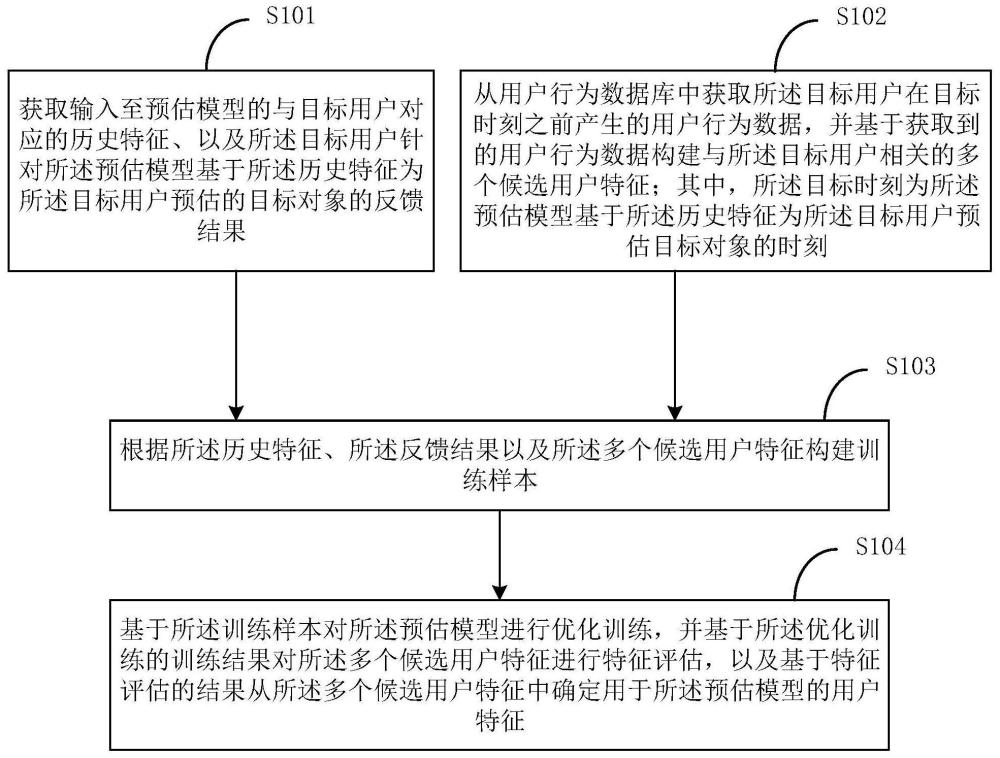 特征评估方法、装置、电子设备及计算机可读存储介质与流程