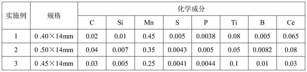 一种LNG储罐高锰低温钢用小规格药芯焊丝的制作方法