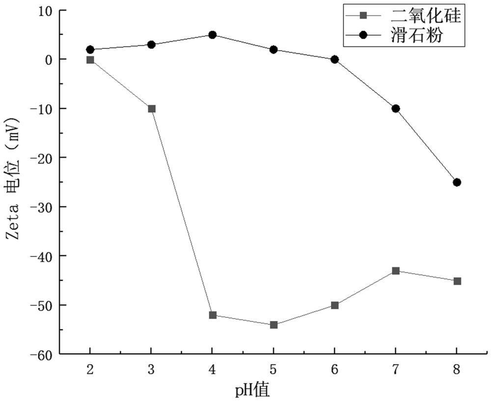 改性滑石粉及其制备方法与流程