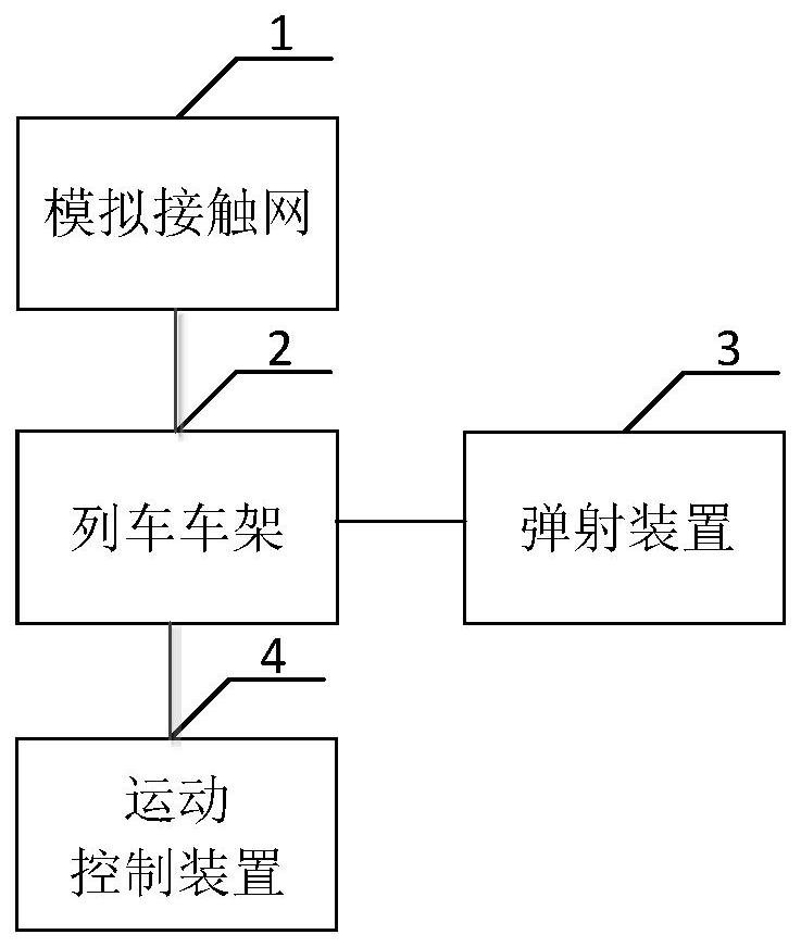 一种具有弹射能力的弓网受流试验系统的制作方法