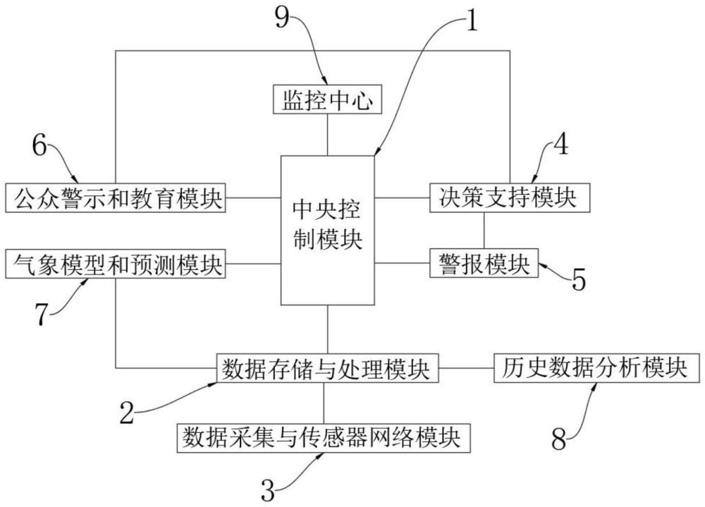 一种基于外界因素监管的区域覆冰智能预警系统的制作方法