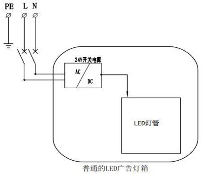 一种灯箱的制作方法