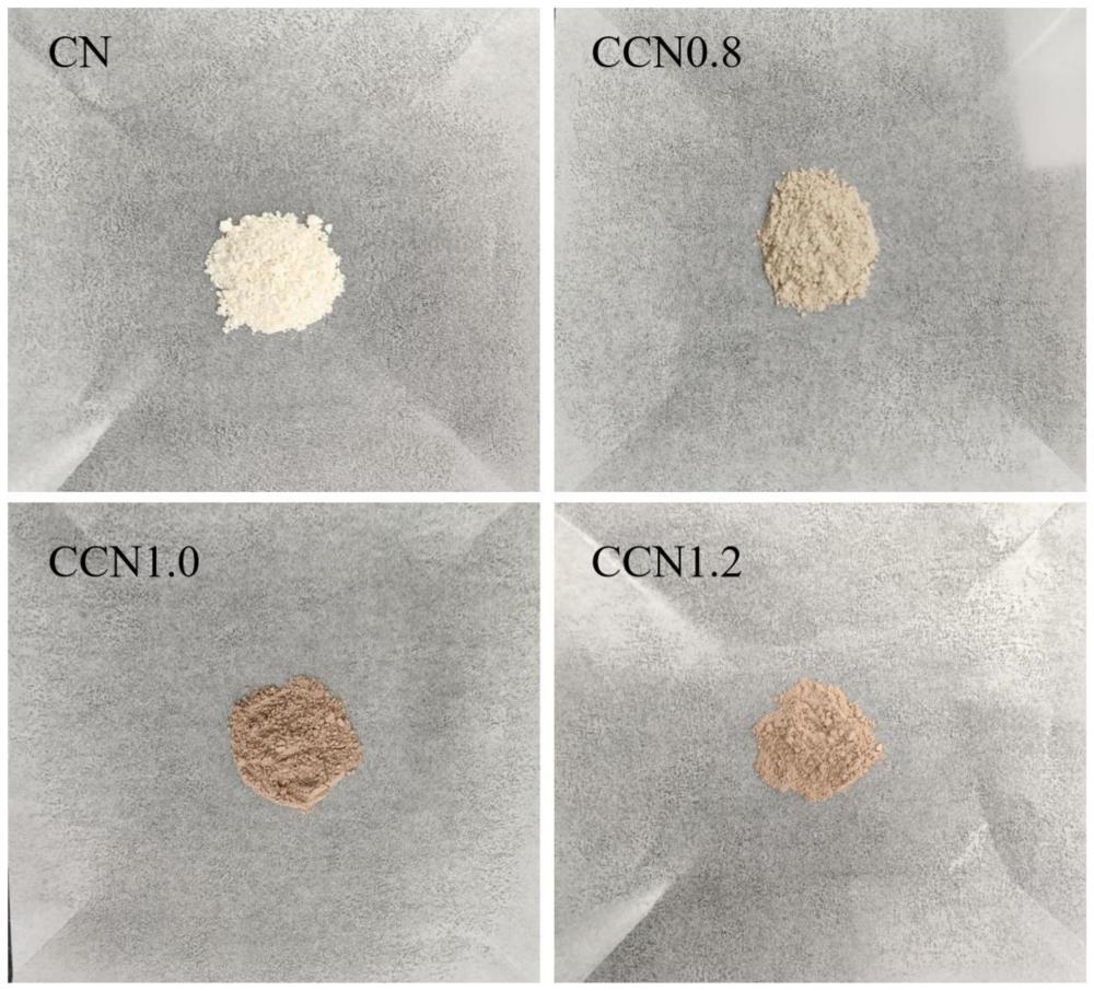 一种碳缺陷型g-C3N4催化材料及其制备方法