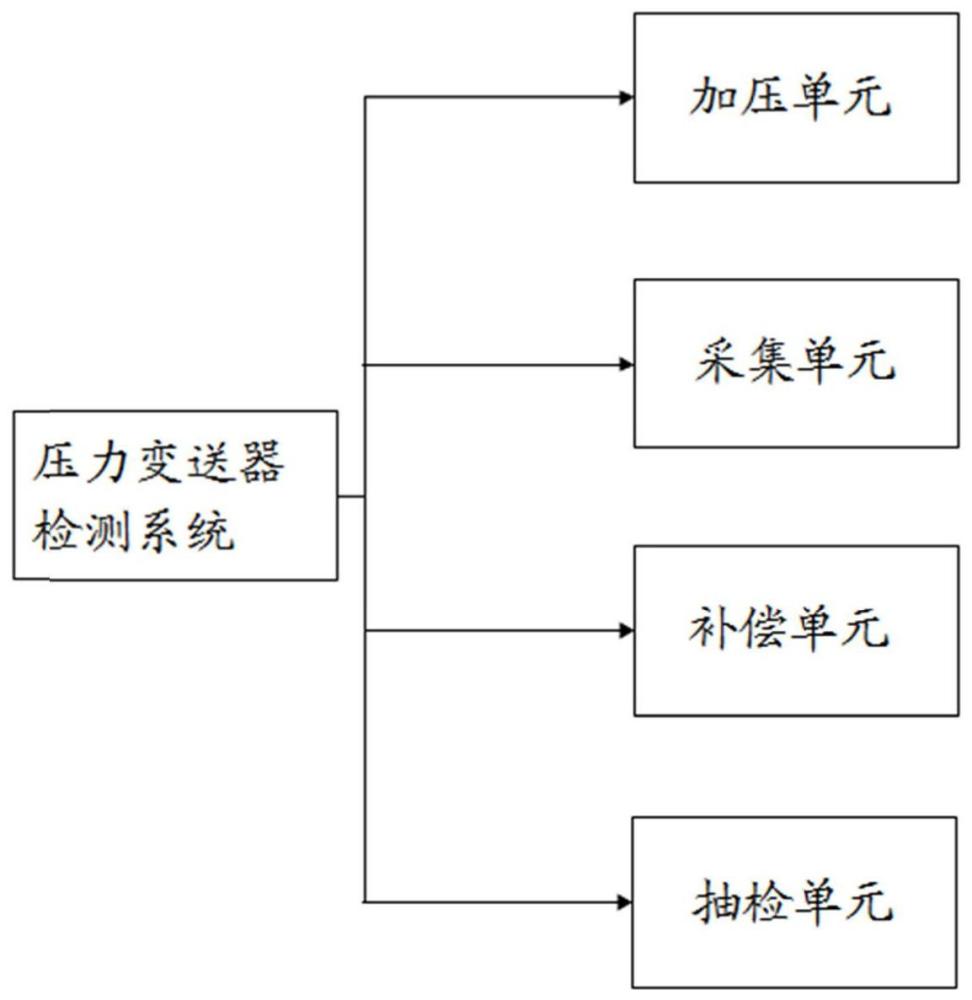 一种压力变送器检测系统及方法与流程